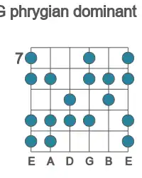 Guitar scale for G phrygian dominant in position 7